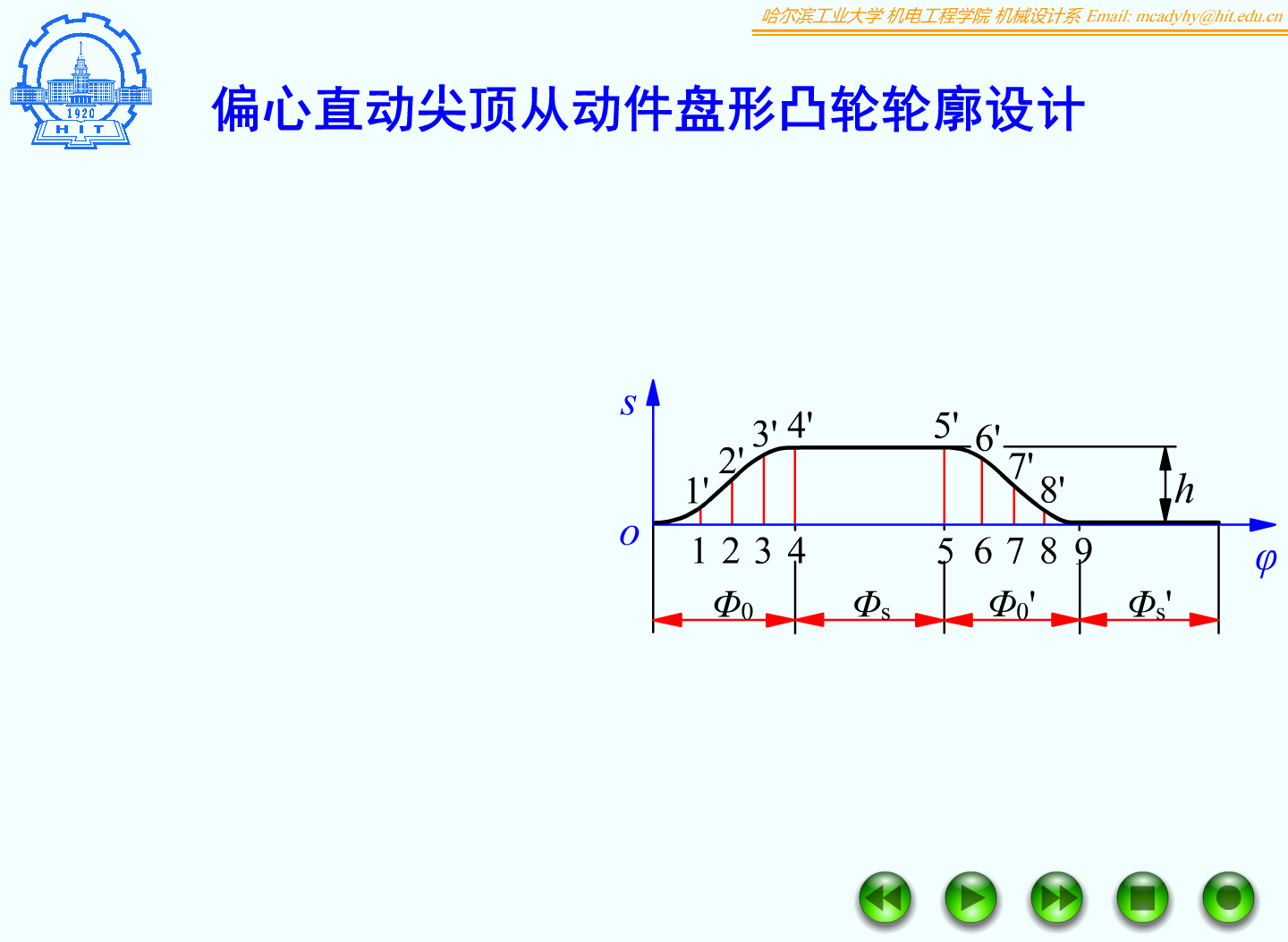 F06_10_反转法设计大作业_偏置直动尖顶从动件盘形凸轮轮廓设计