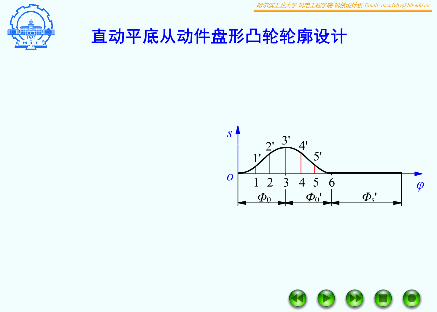 F06_10_反转法设计大作业_直动平底从动件盘形凸轮轮廓设计