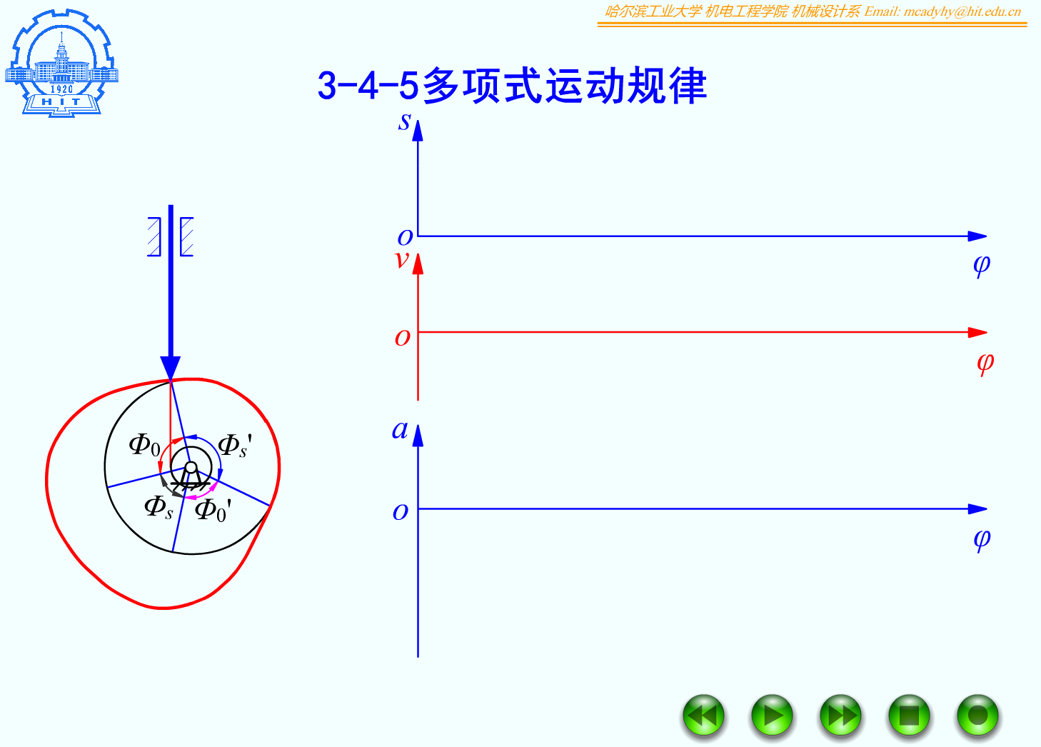 FB06_01_3-4-5多项式运动规律