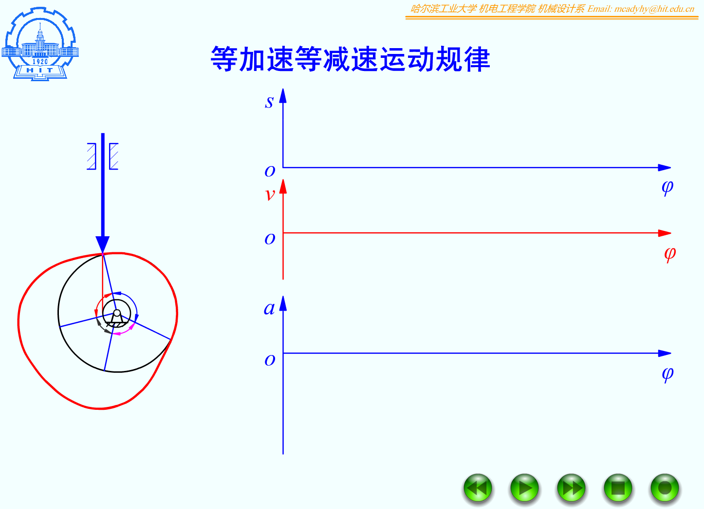 FB06_01_等加速等减速运动规律