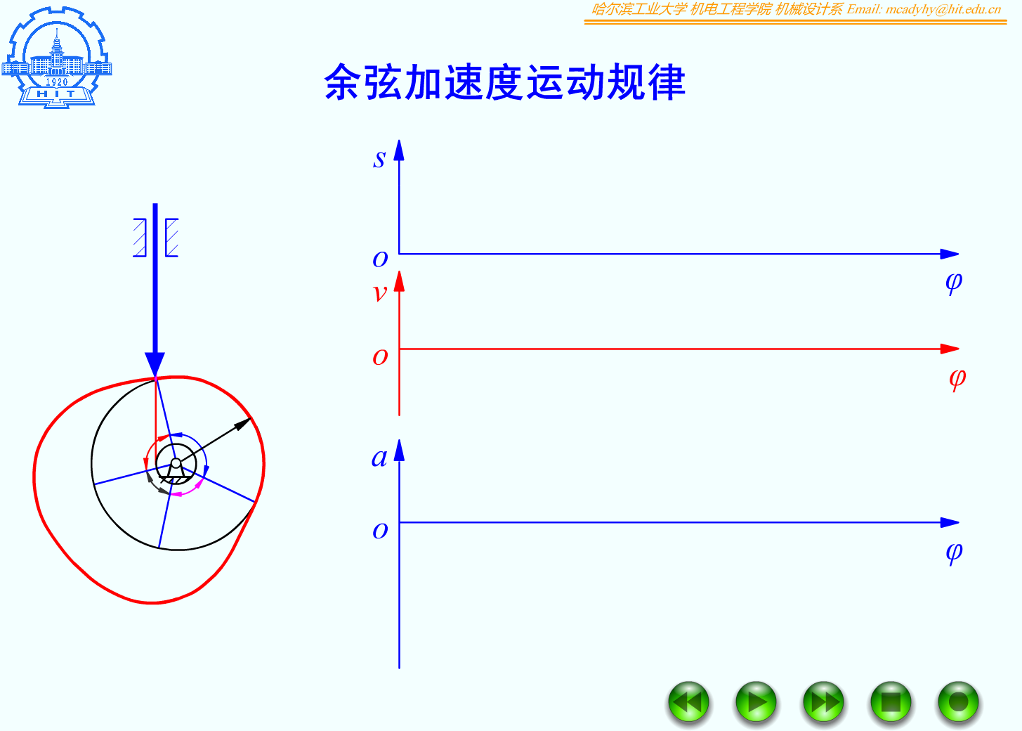 FB06_01_余弦加速度运动规律